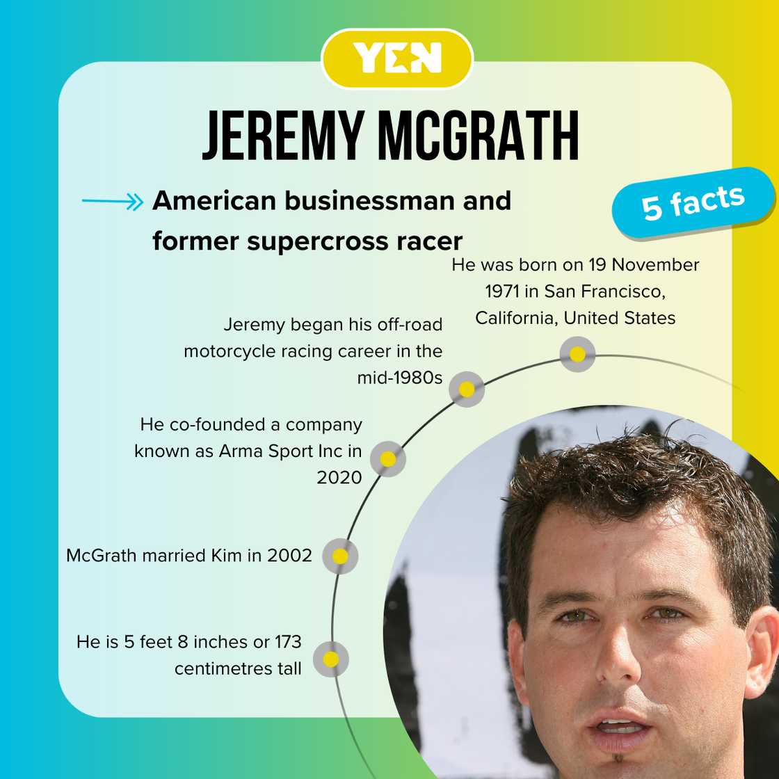 Facts about Jeremy McGrath