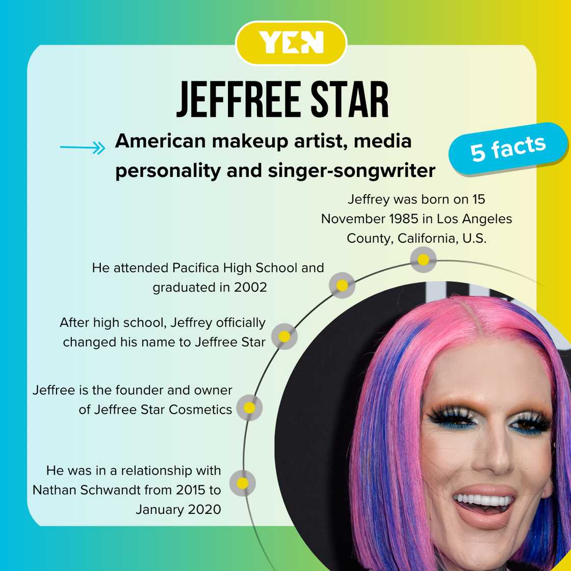 Facts about Jeffree Star Facts about Jeffree Star