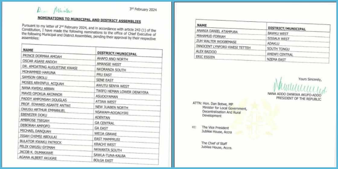 President Akufo-Addo Fires 24 Mdces And Appoints 26 New Ones President Akufo-Addo Fires 24 Mdces And Appoints 26 New Ones