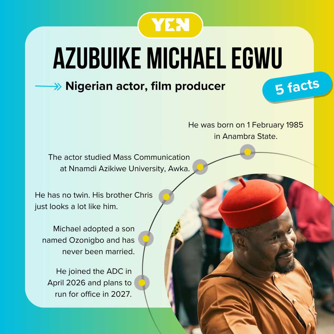 Quick facts about Zubby Michael