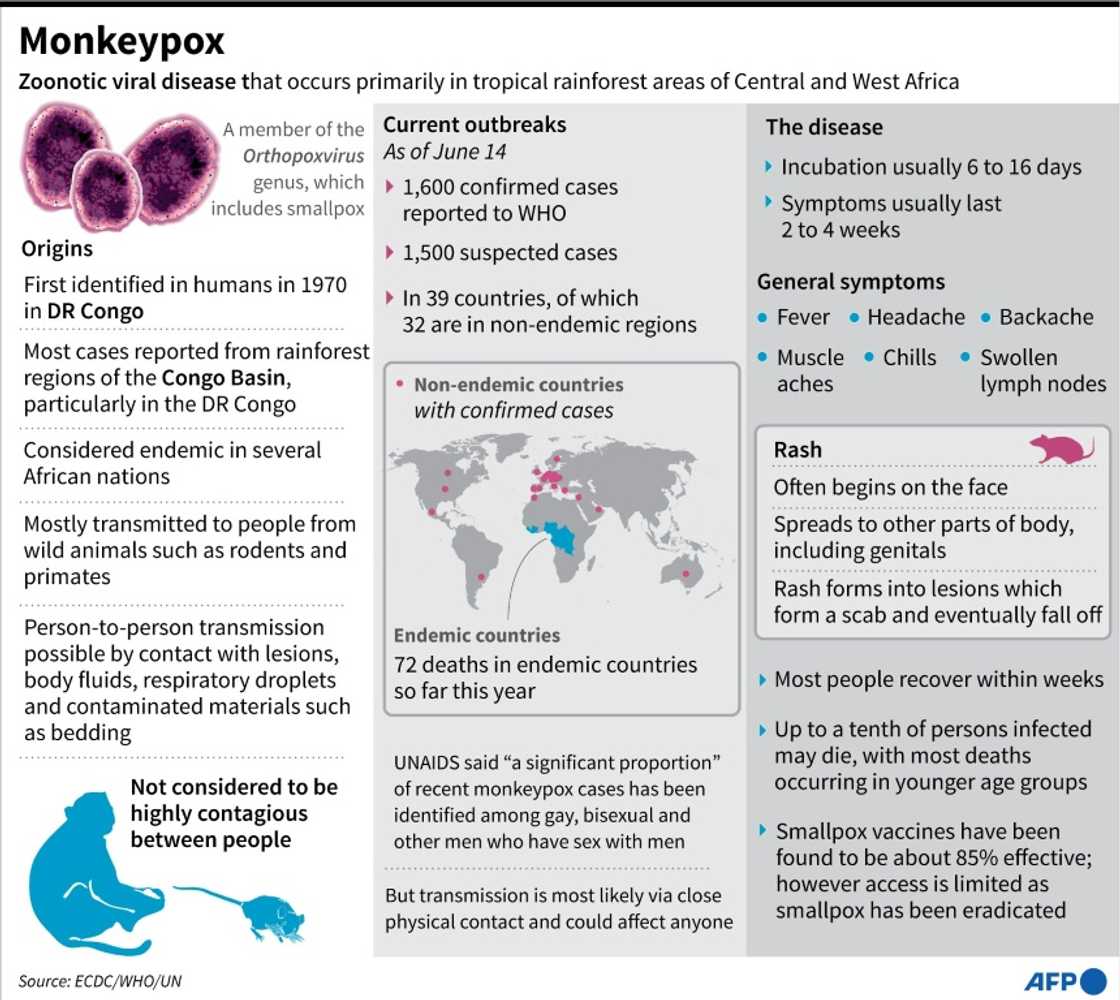 Factfile on monkeypox and its current outbreak. Factfile on monkeypox and its current outbreak.