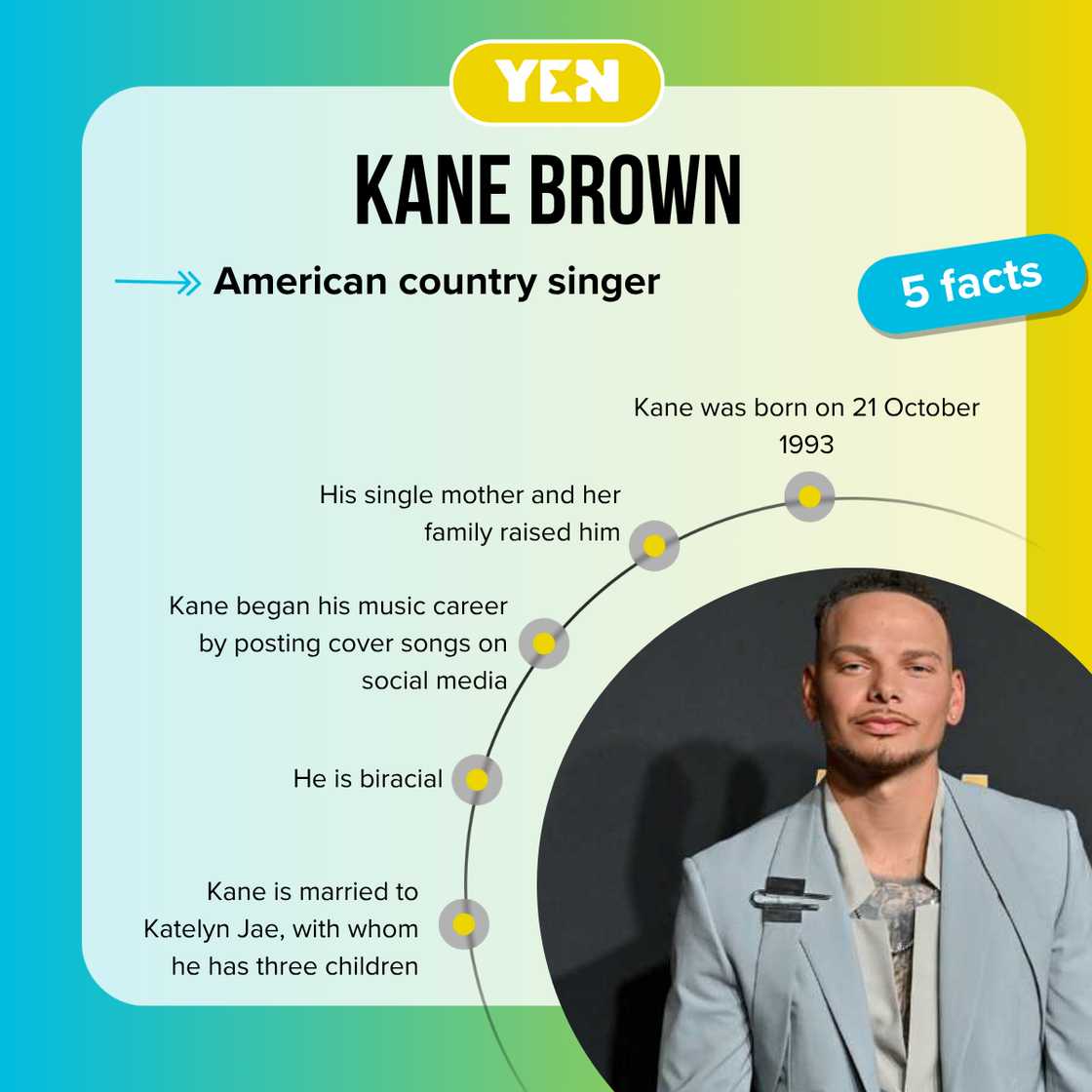 Top 5 facts about Kane Brown