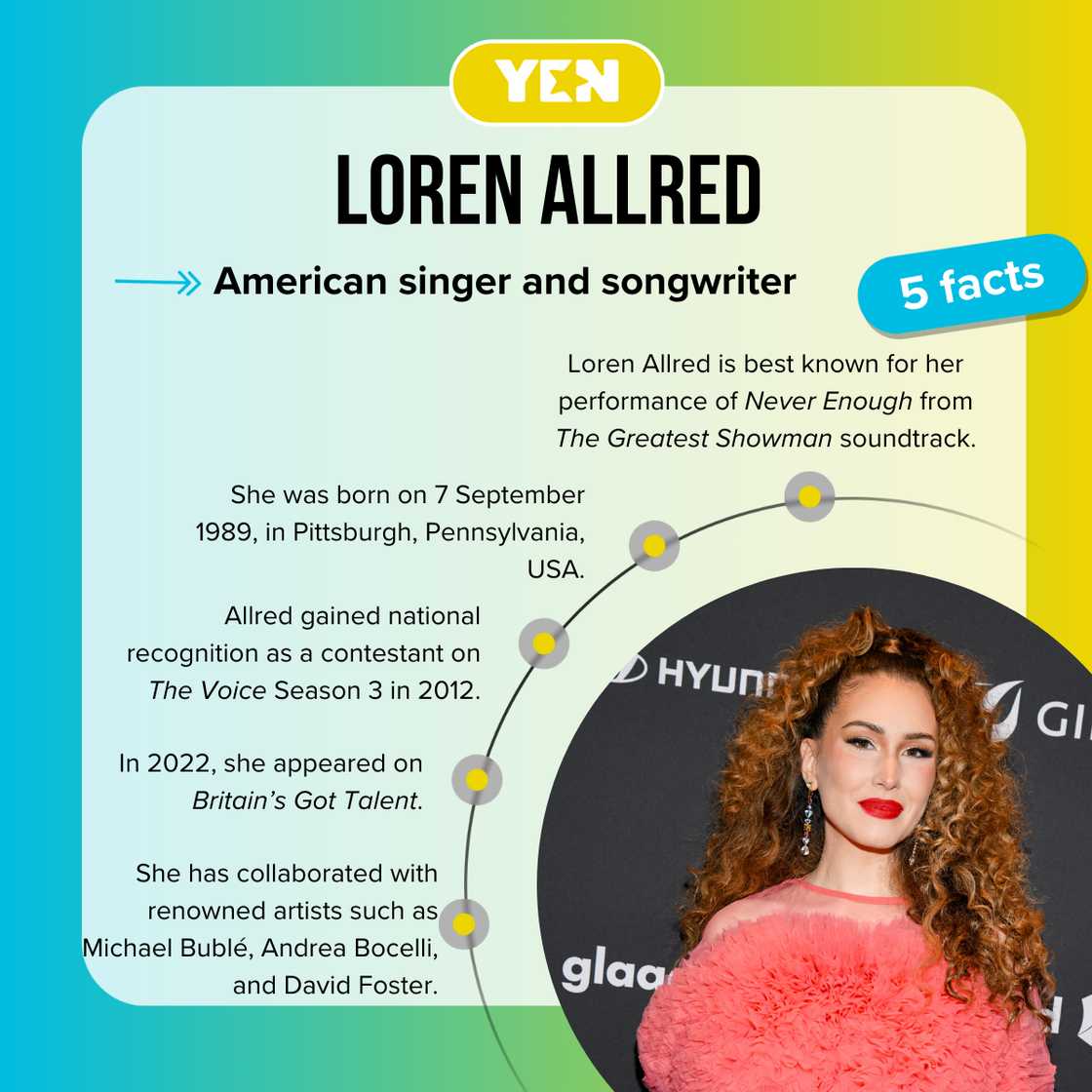 Fast facts about Loren Allred Fast facts about Loren Allred