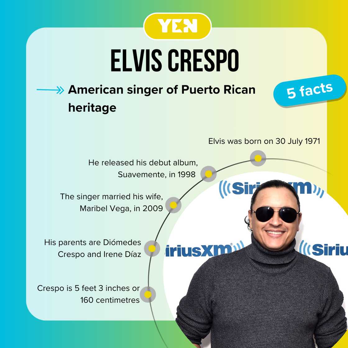 Five facts about Elvis Crespo