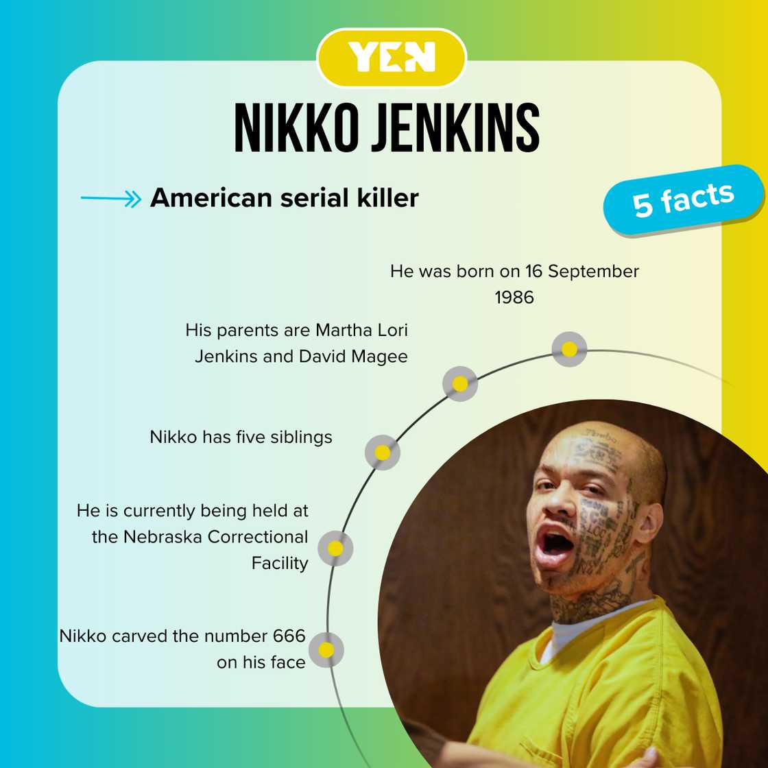 Top 5 facts about Nikko Jenkins