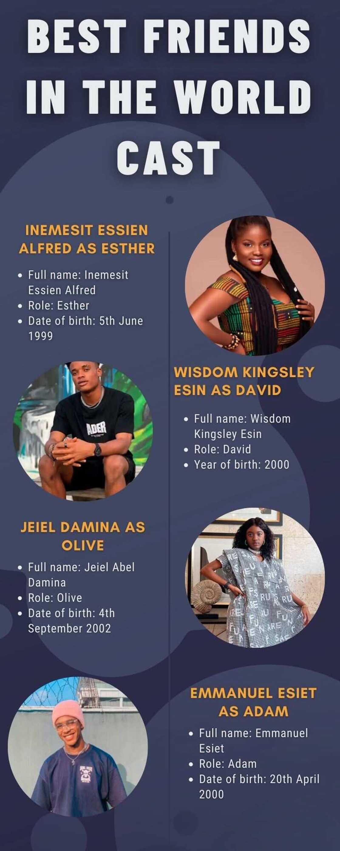 Best Friends in the World cast Best Friends in the World cast