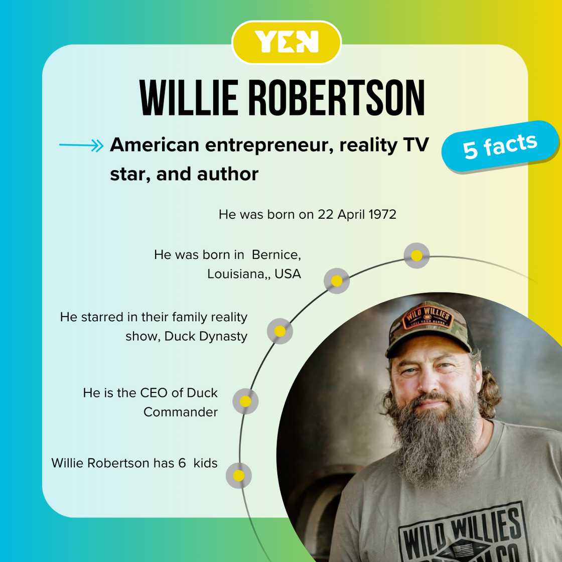 Facts about Willie Robertson Facts about Willie Robertson