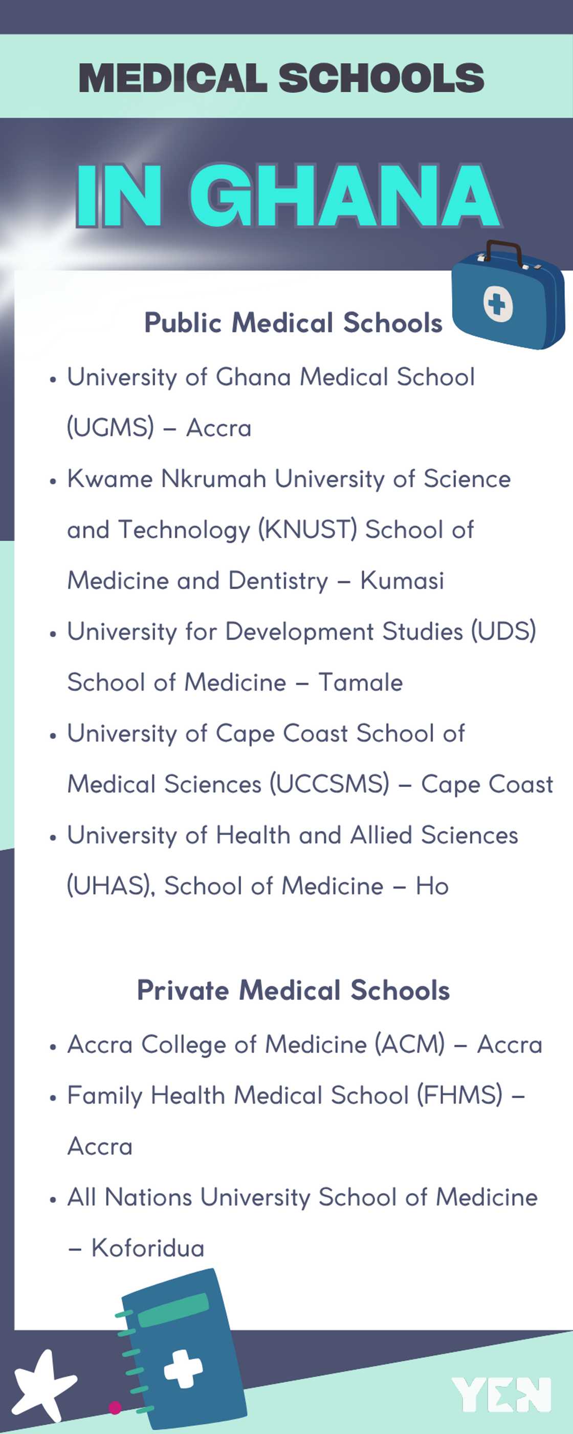 University of Ghana Medical School fees and admission requirements University of Ghana Medical School fees and admission requirements