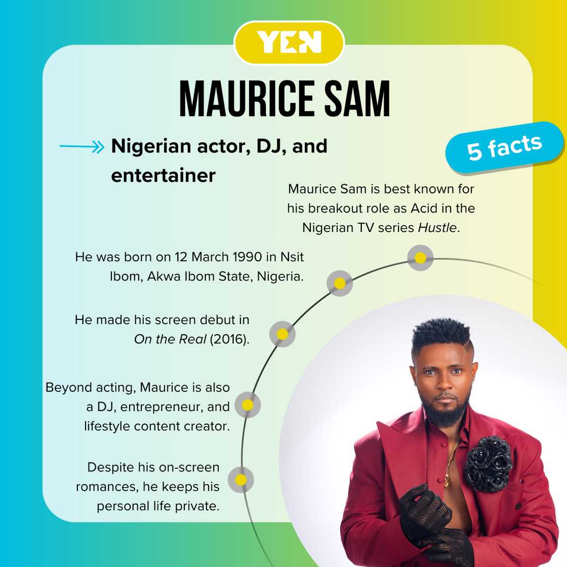 Fast facts about Maurice Sam.