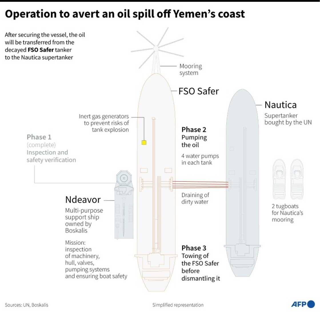 Operation to avert an oil spill off Yemen's coast