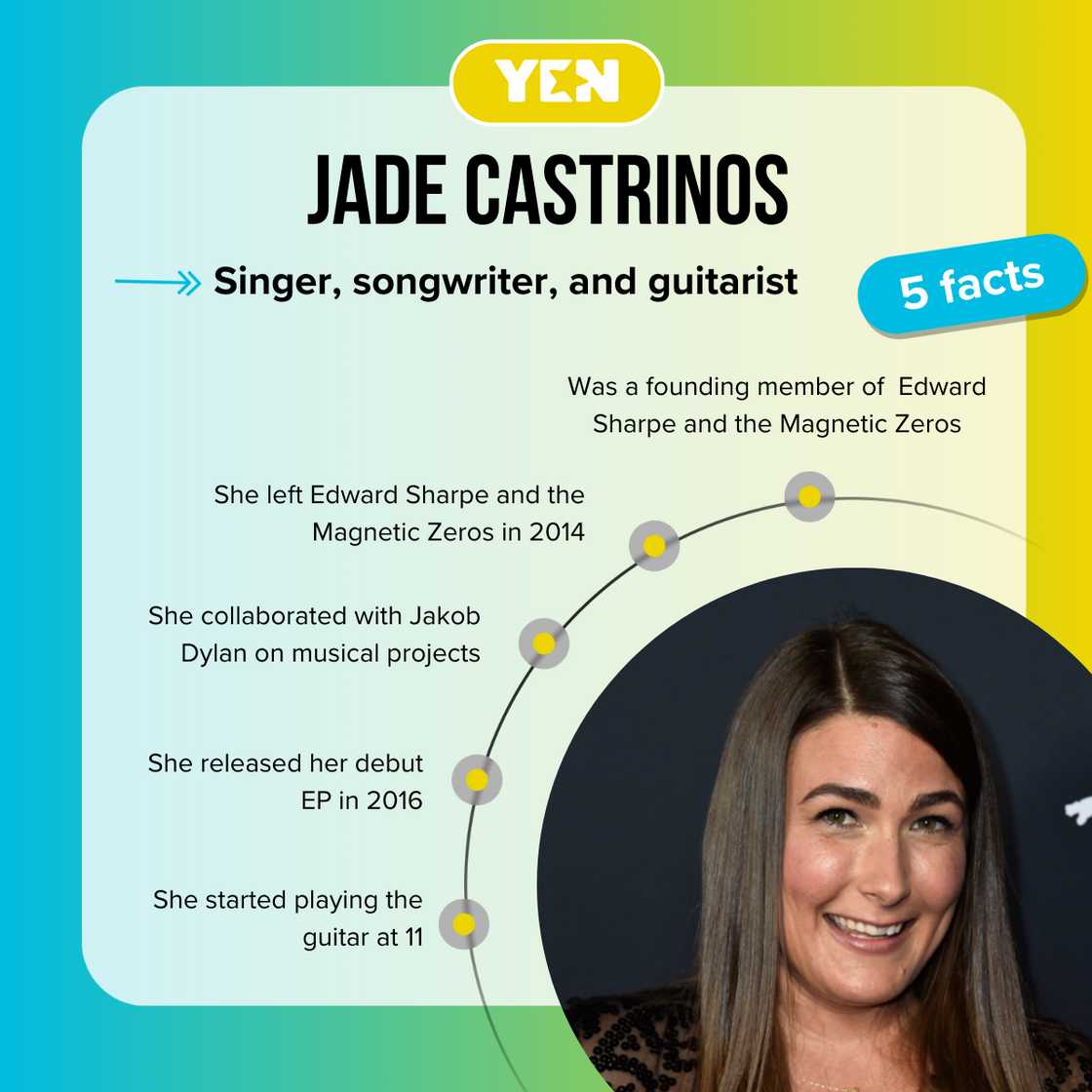 Top facts about Jade Castrinos Top facts about Jade Castrinos
