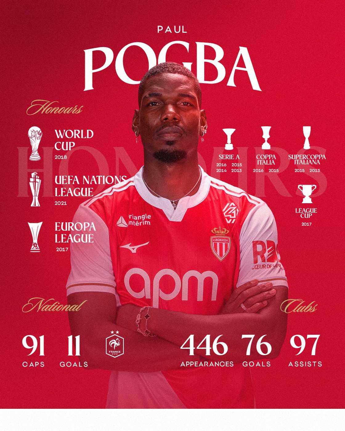 Paul Pogba, AS Monaco, Ligue 1, French football Paul Pogba, AS Monaco, Ligue 1, French football