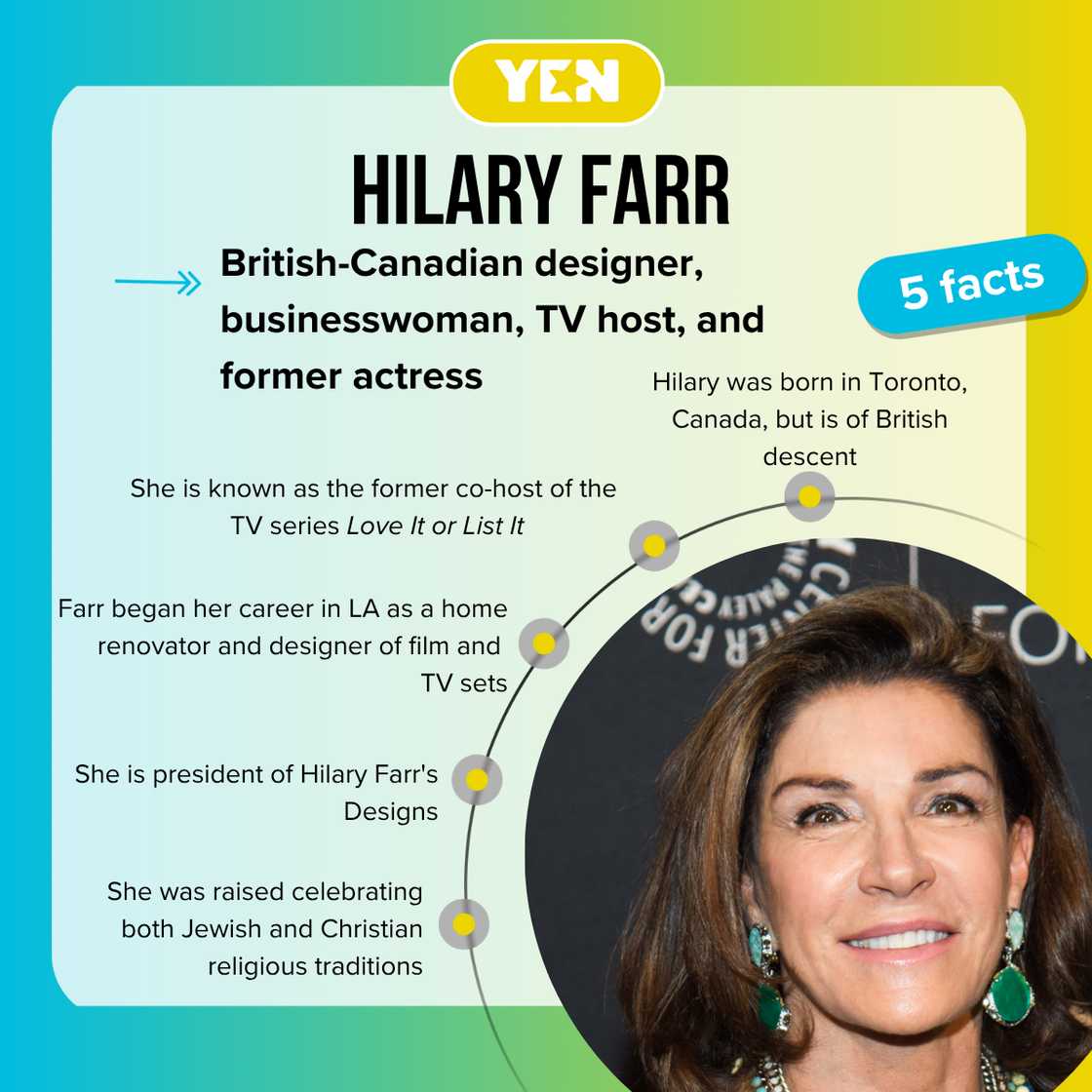 Facts about Hilary Farr Facts about Hilary Farr