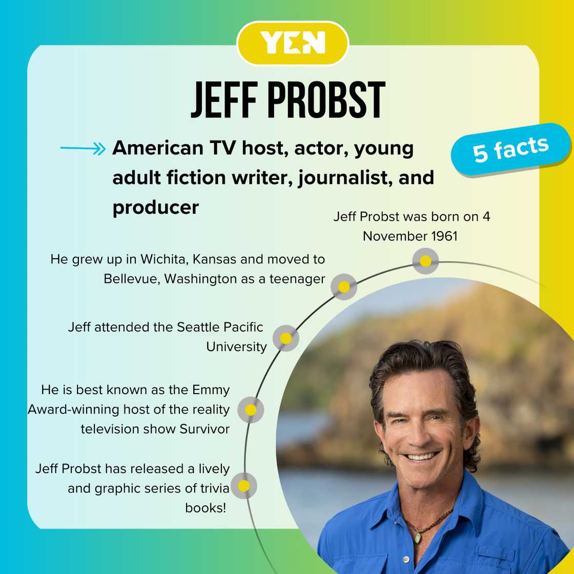 Facts about Jeff Probst Facts about Jeff Probst