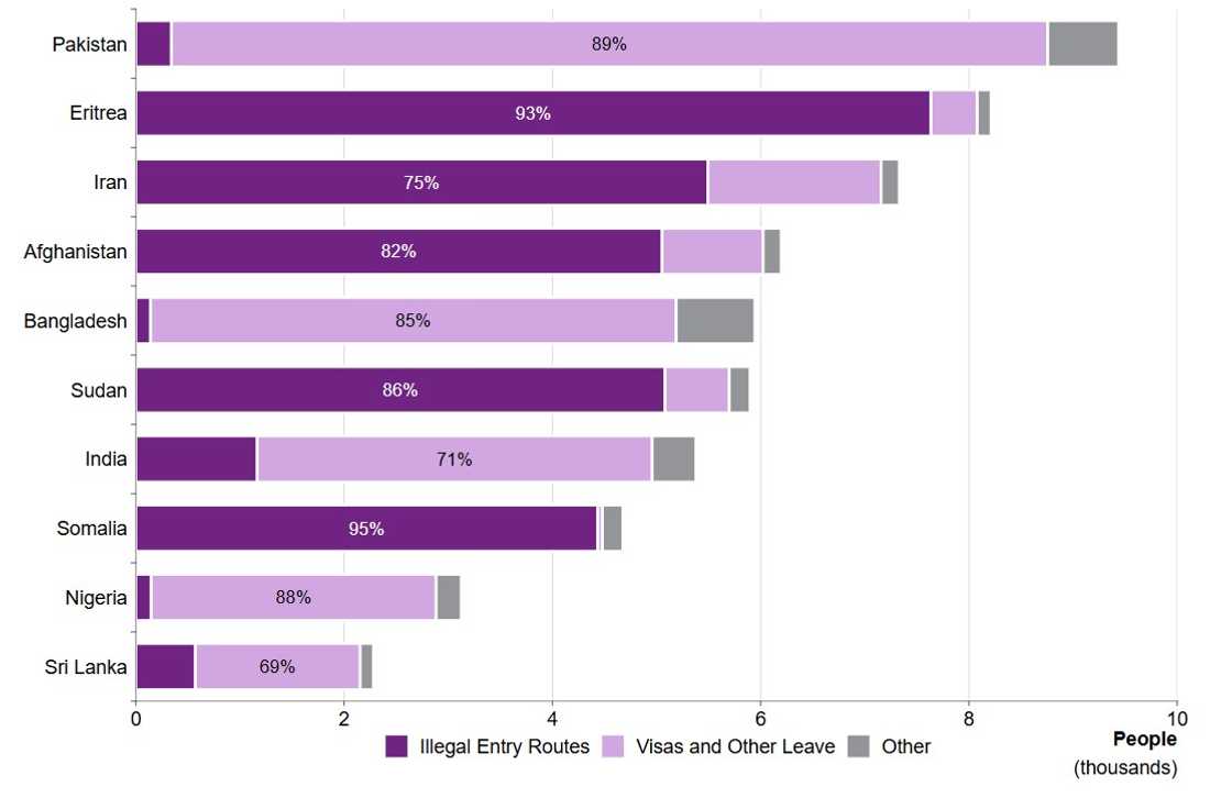 Top African Countries With Citizens Claiming Asylum From The UK