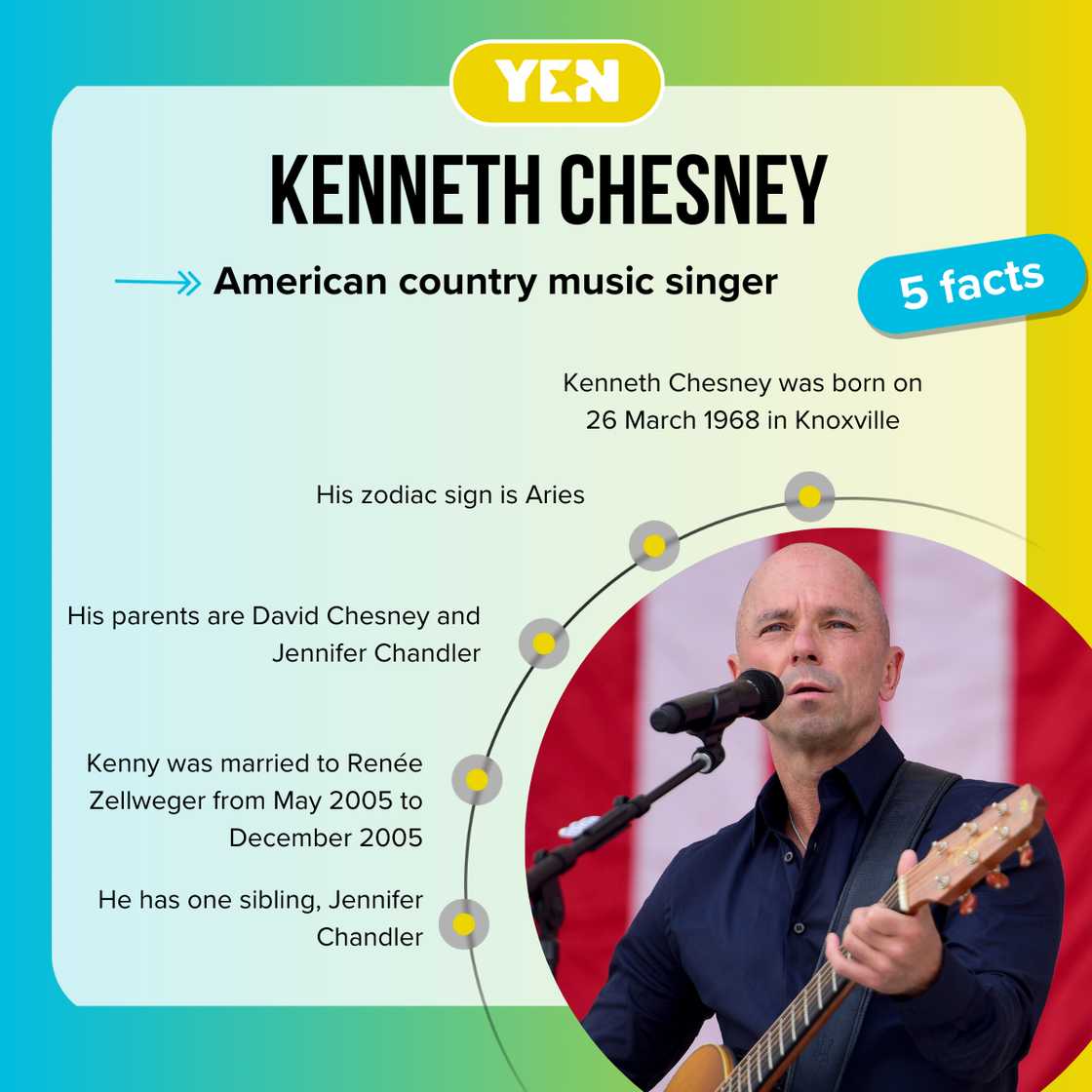 5 facts about Kenny Chesney' 5 facts about Kenny Chesney'
