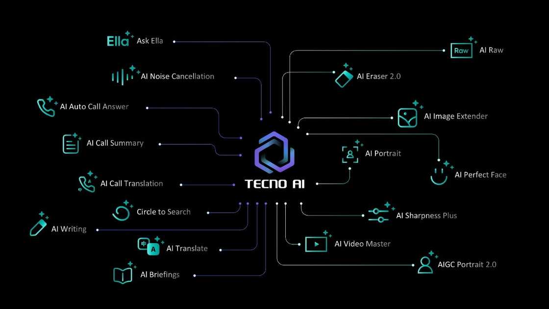 TECNO Unveils CAMON 40 Series & AI Ecosystem At MWC 2025 TECNO Unveils CAMON 40 Series & AI Ecosystem At MWC 2025