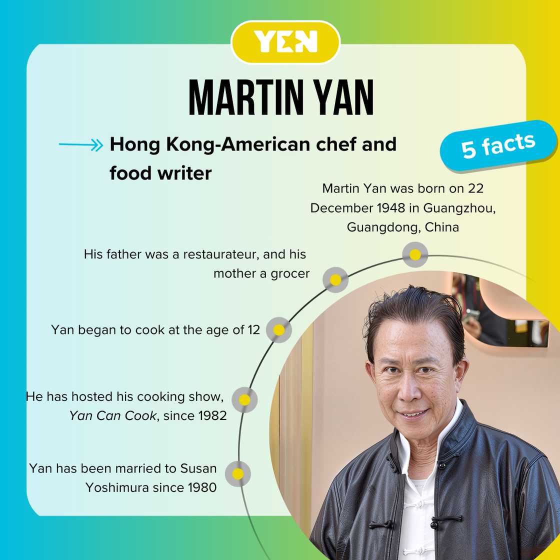 Facts about Martin Yan