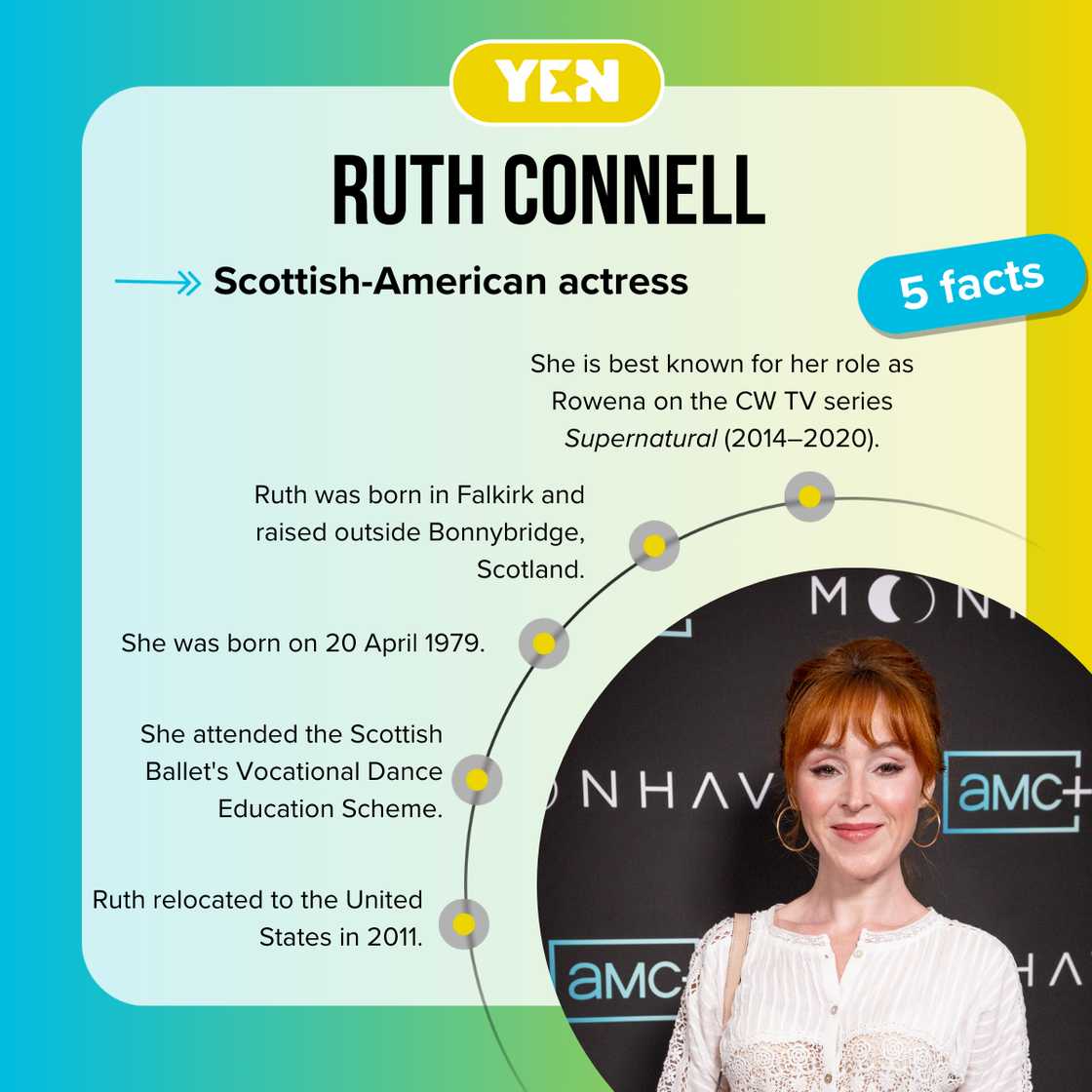Fast facts about Ruth Connell. Fast facts about Ruth Connell.