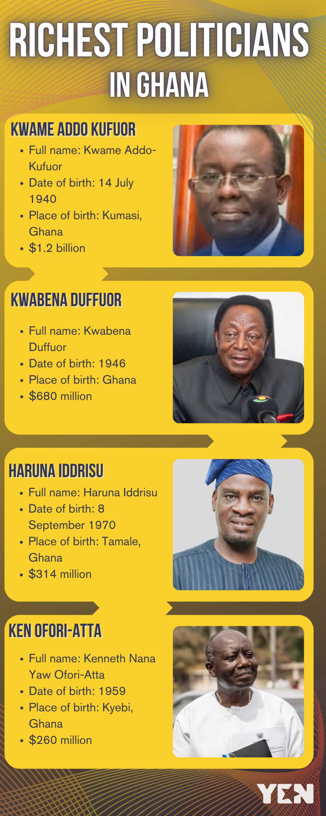 Richest politicians in Ghana Richest politicians in Ghana