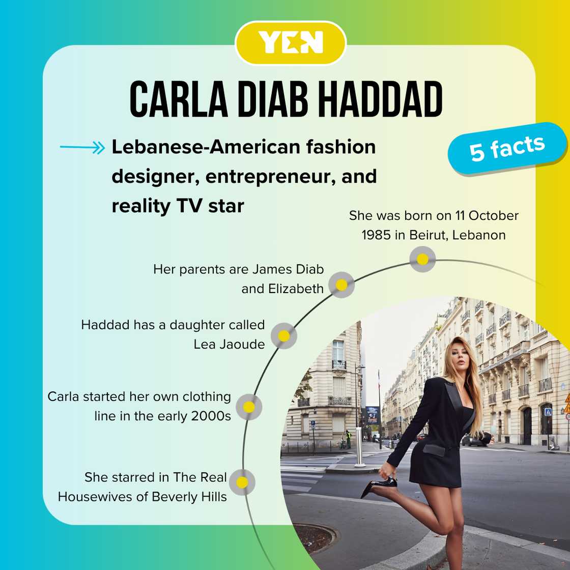 Top 5 five facts about Carla Diab. Top 5 five facts about Carla Diab.