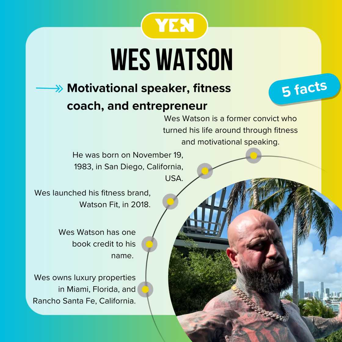 Fast facts about Wes Watson. Fast facts about Wes Watson.
