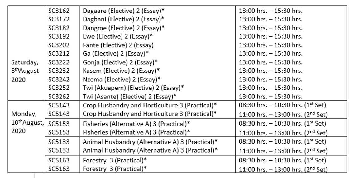 WAEC timetable grading system