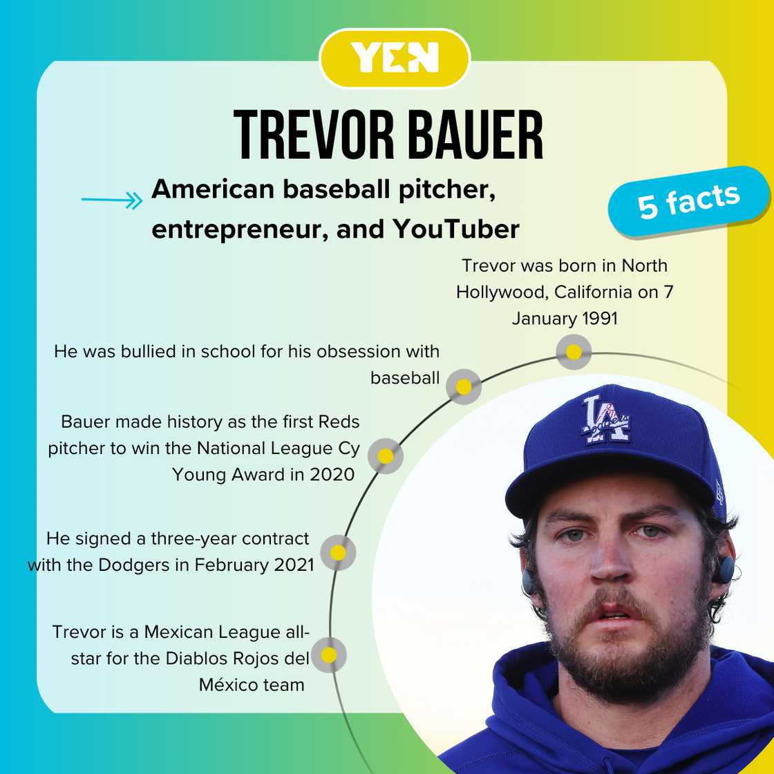 Facts about Trevor Bauer