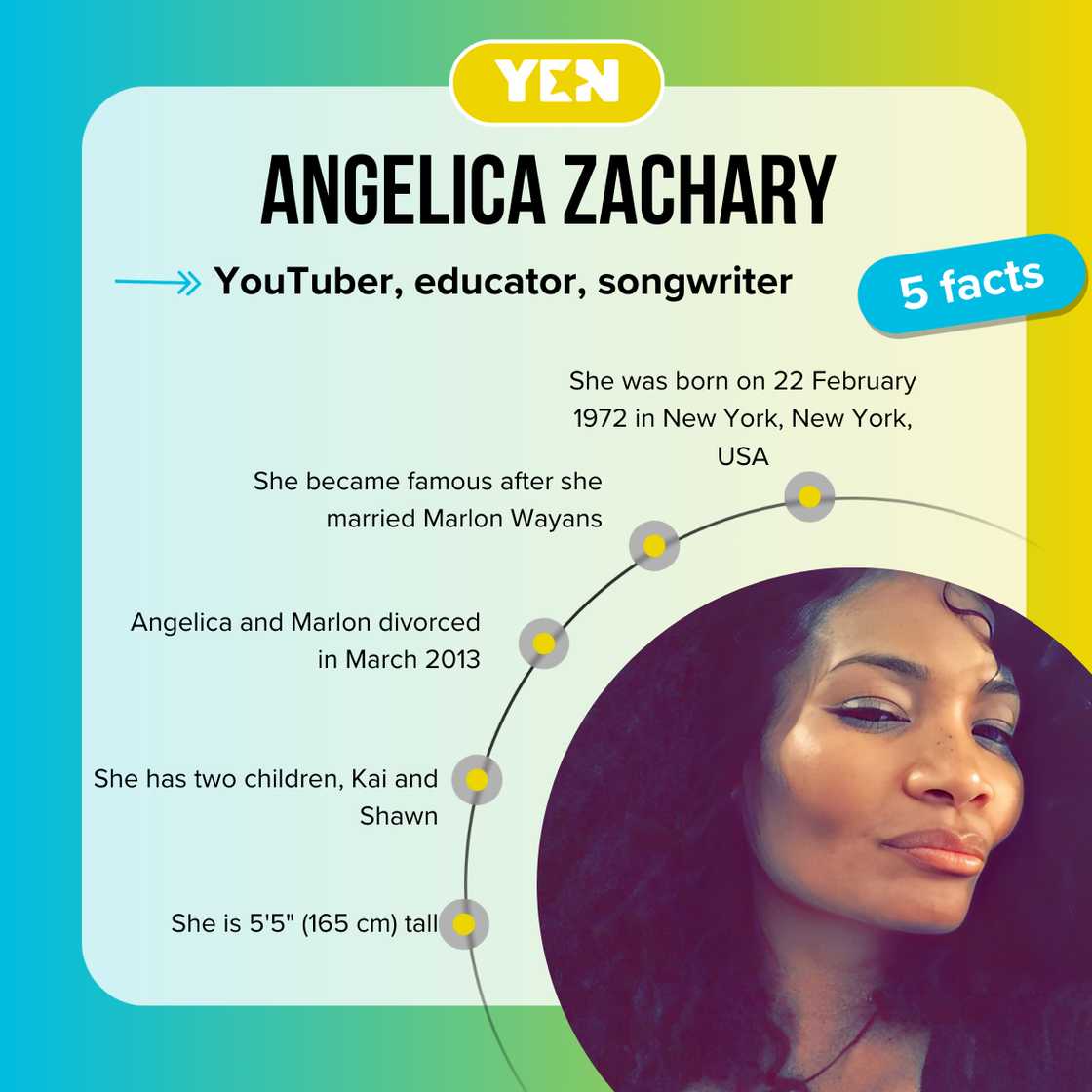 Top 5 facts about Angelica Zachary