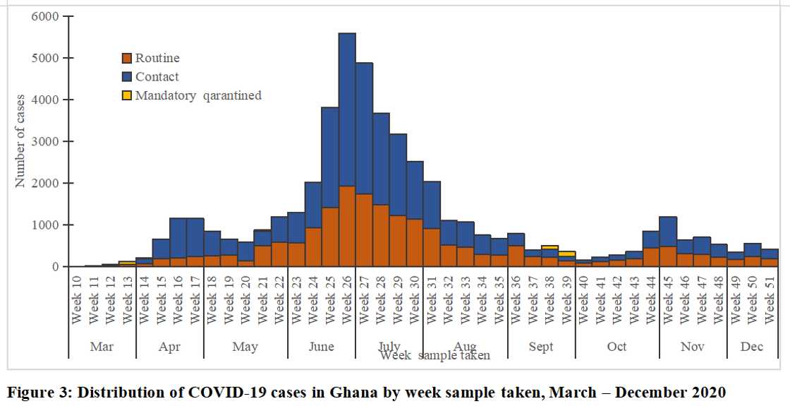 Covid-19 testing must be free for all Ghanaians - Okudzeto Ablakwa