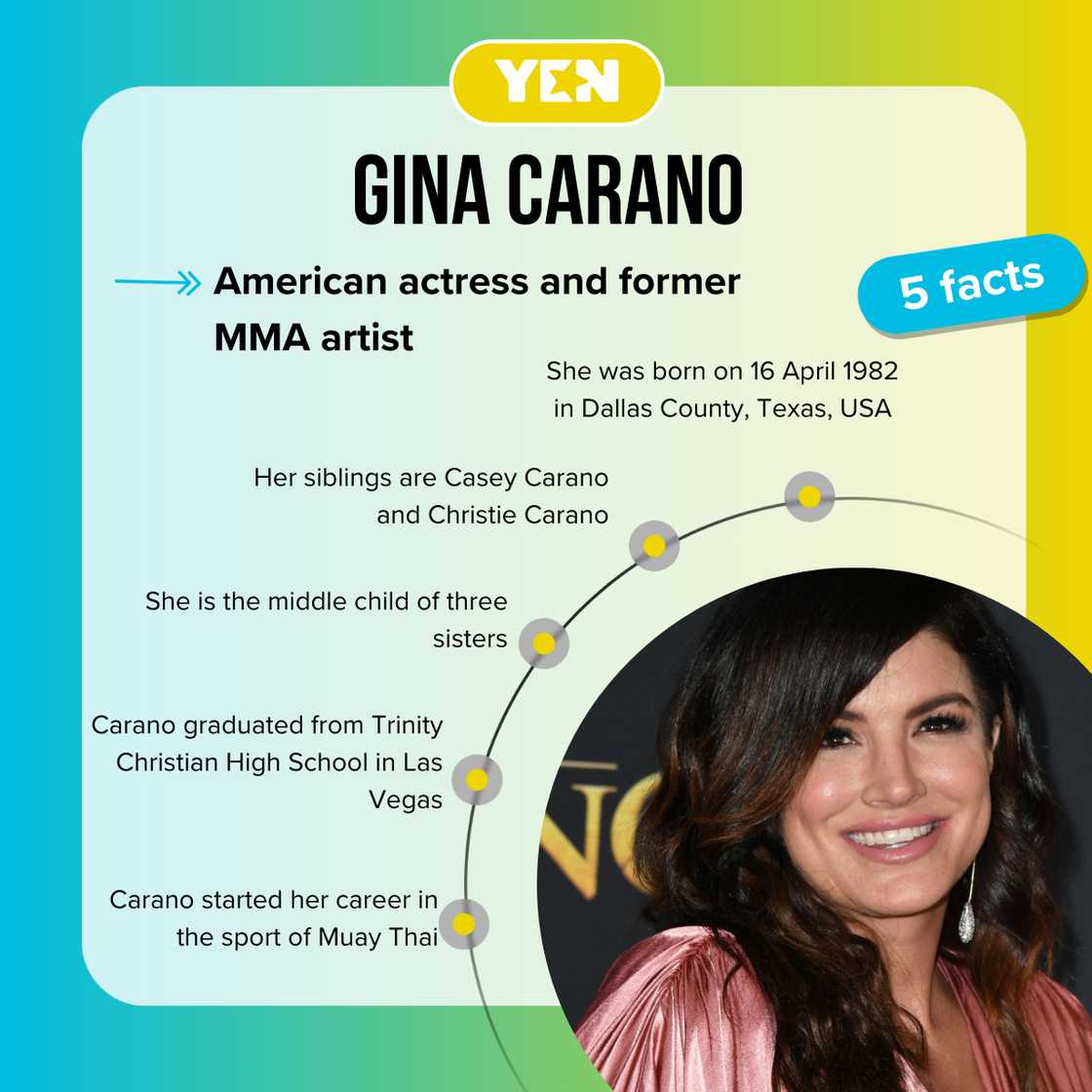 Top 5 facts about Gina Carano Top 5 facts about Gina Carano