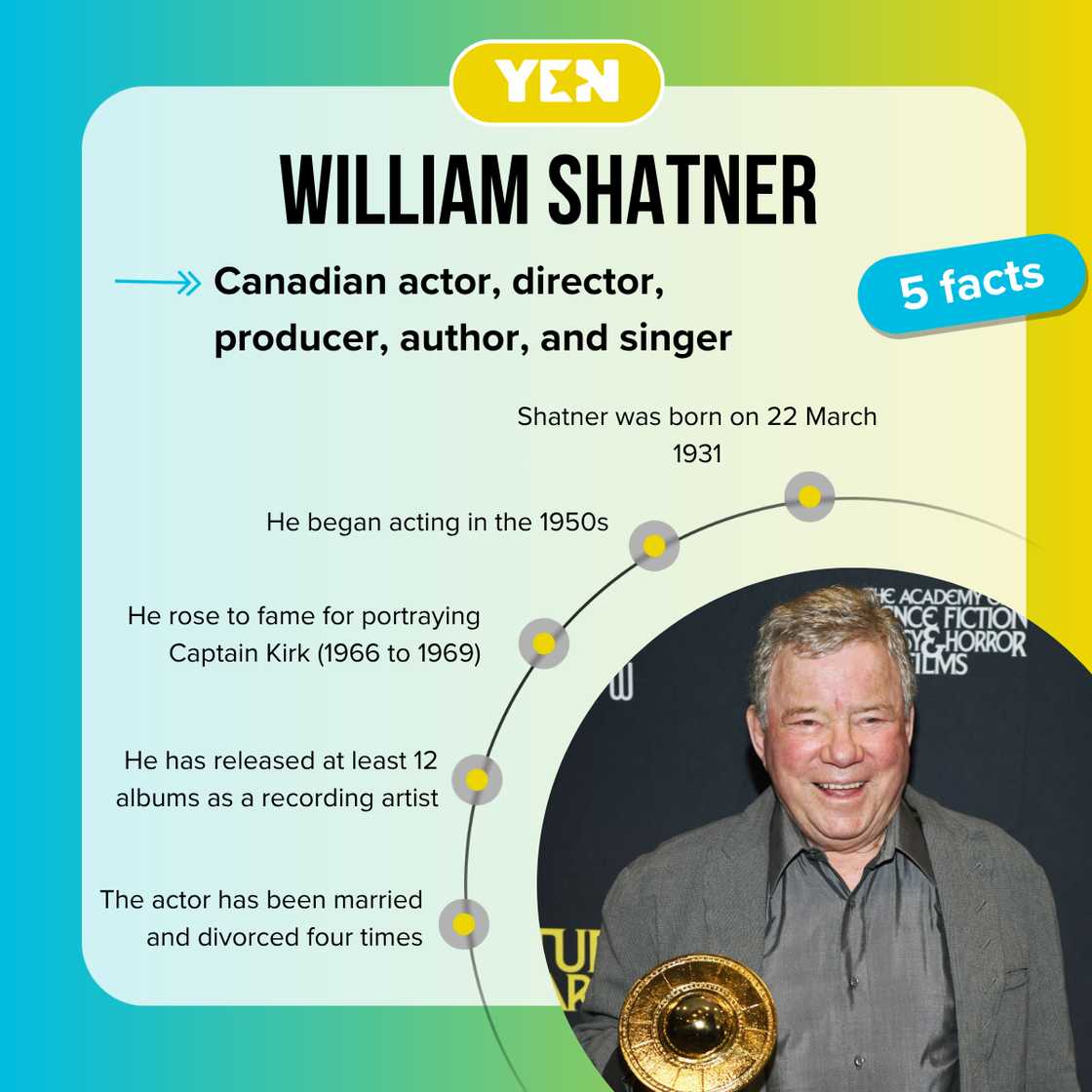 Facts about William Shatner Facts about William Shatner