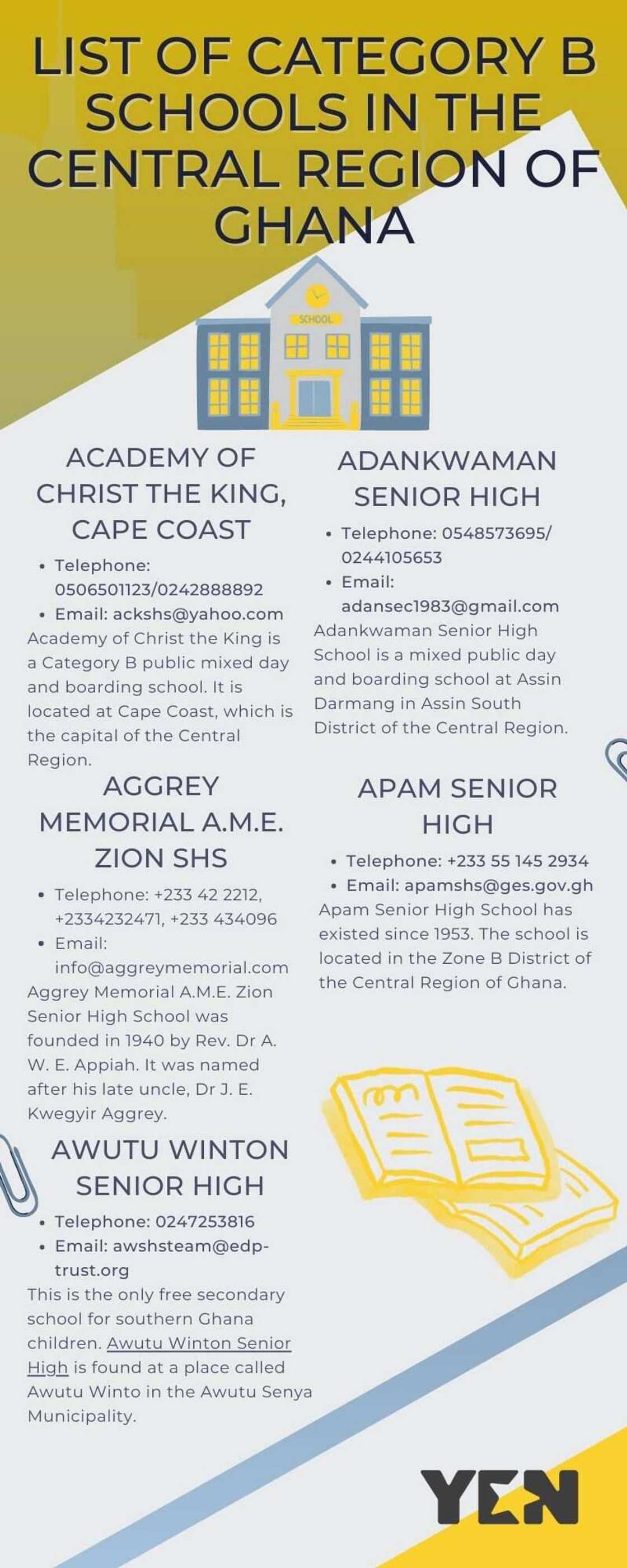 List of Category B schools in the Central Region of Ghana List of Category B schools in the Central Region of Ghana