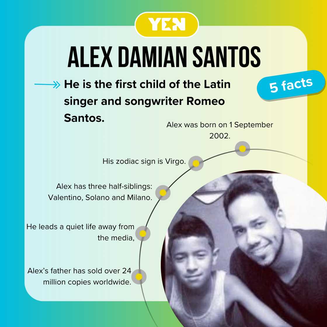 5 facts about Alex Damian Santos 5 facts about Alex Damian Santos