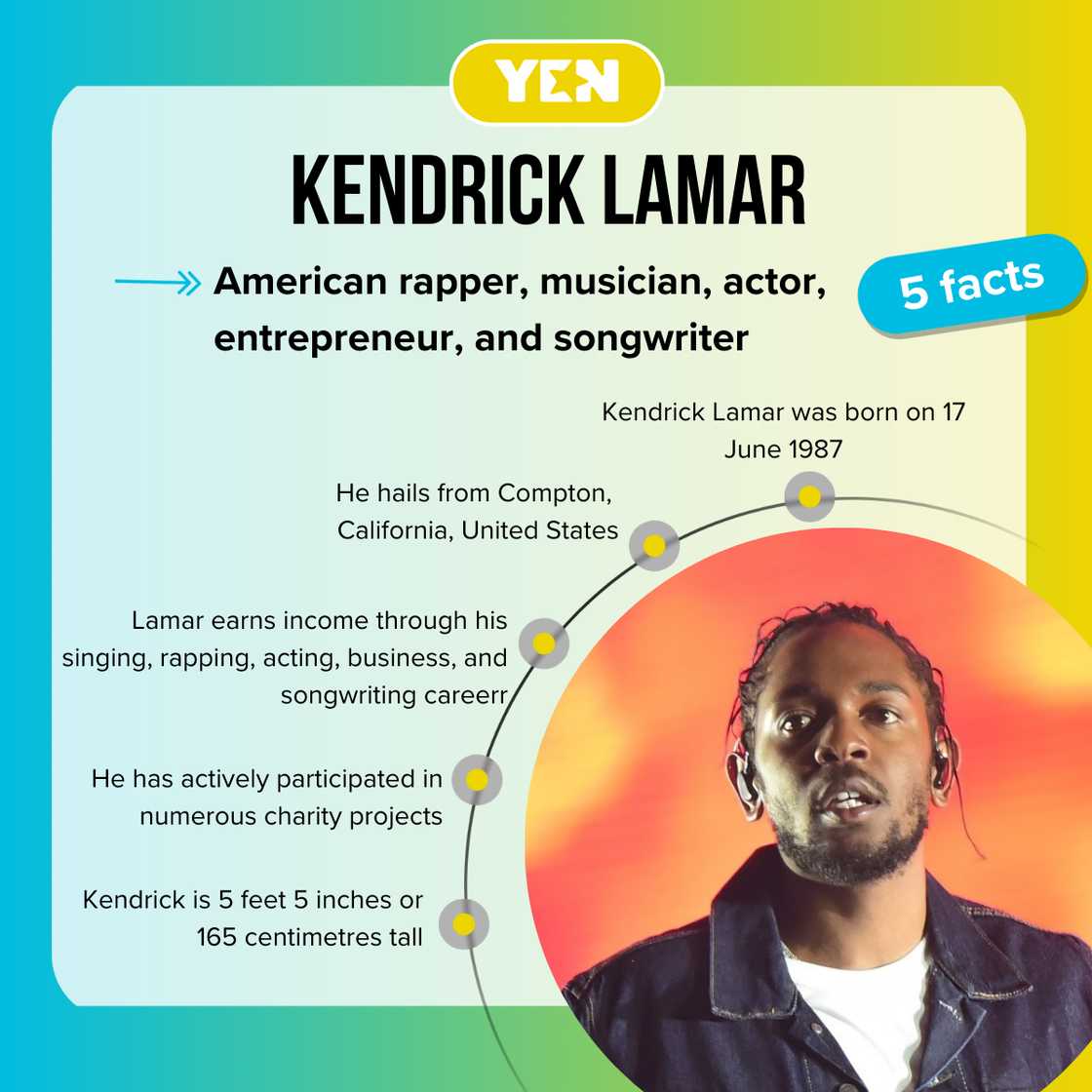 Facts about Kendrick Lamar