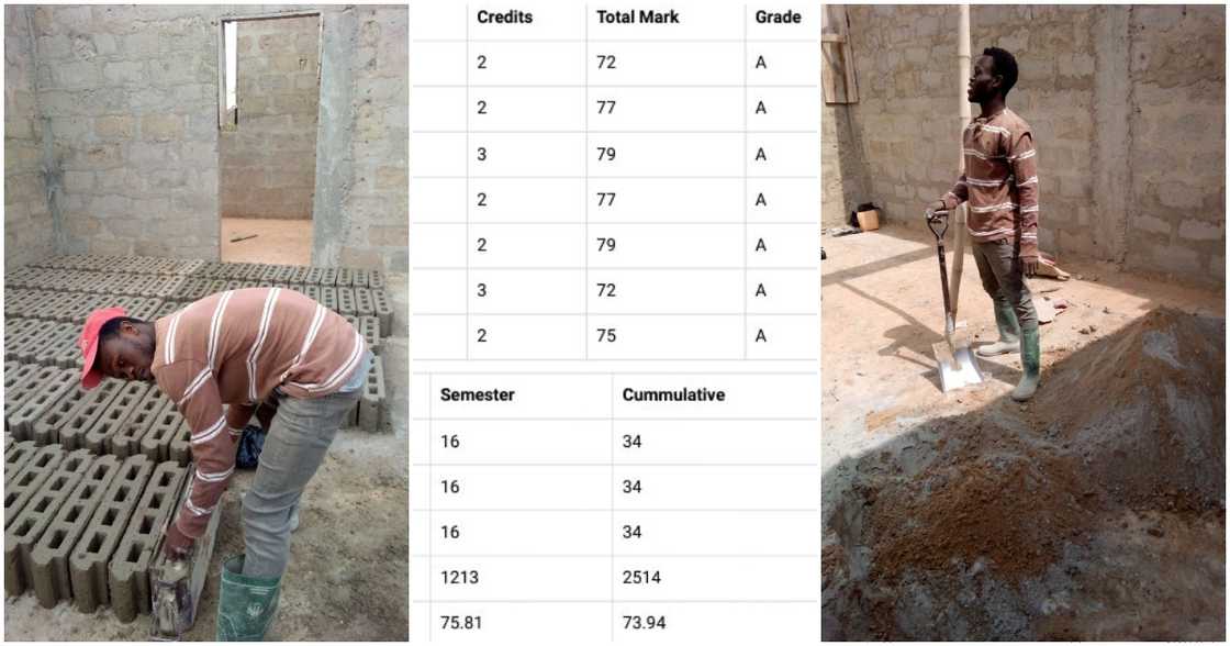 Photos of Caleb Asharley, a first-class KNUST student working and his grades Photos of Caleb Asharley, a first-class KNUST student working and his grades
