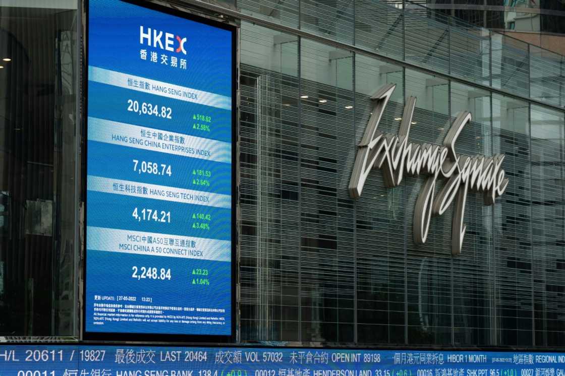 Hong Kong led gains in Asia but remains well down on the year to date owing to worries about China's stuttering economy