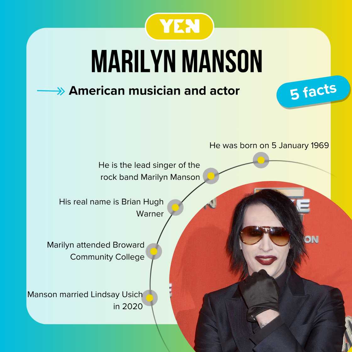 Facts about Marilyn Manson Facts about Marilyn Manson