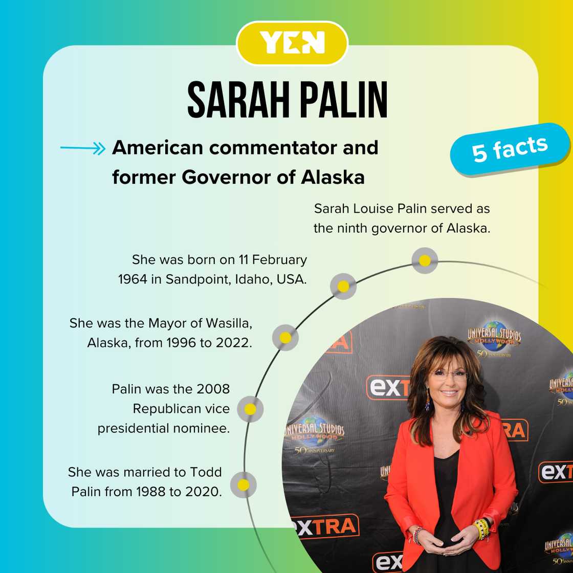 Fast facts about Sarah Palin.