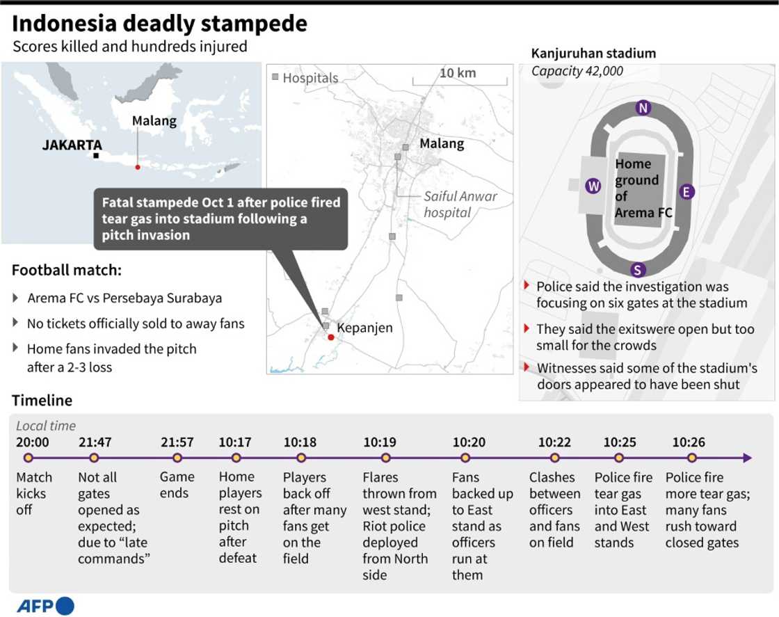 Indonesia deadly stampede Indonesia deadly stampede