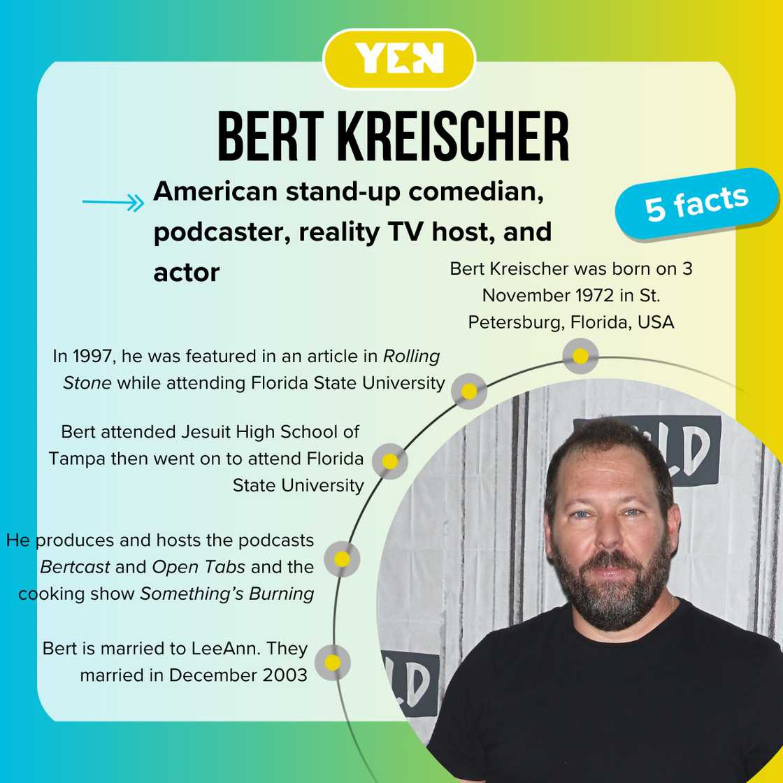 Facts about Bert Kreischer