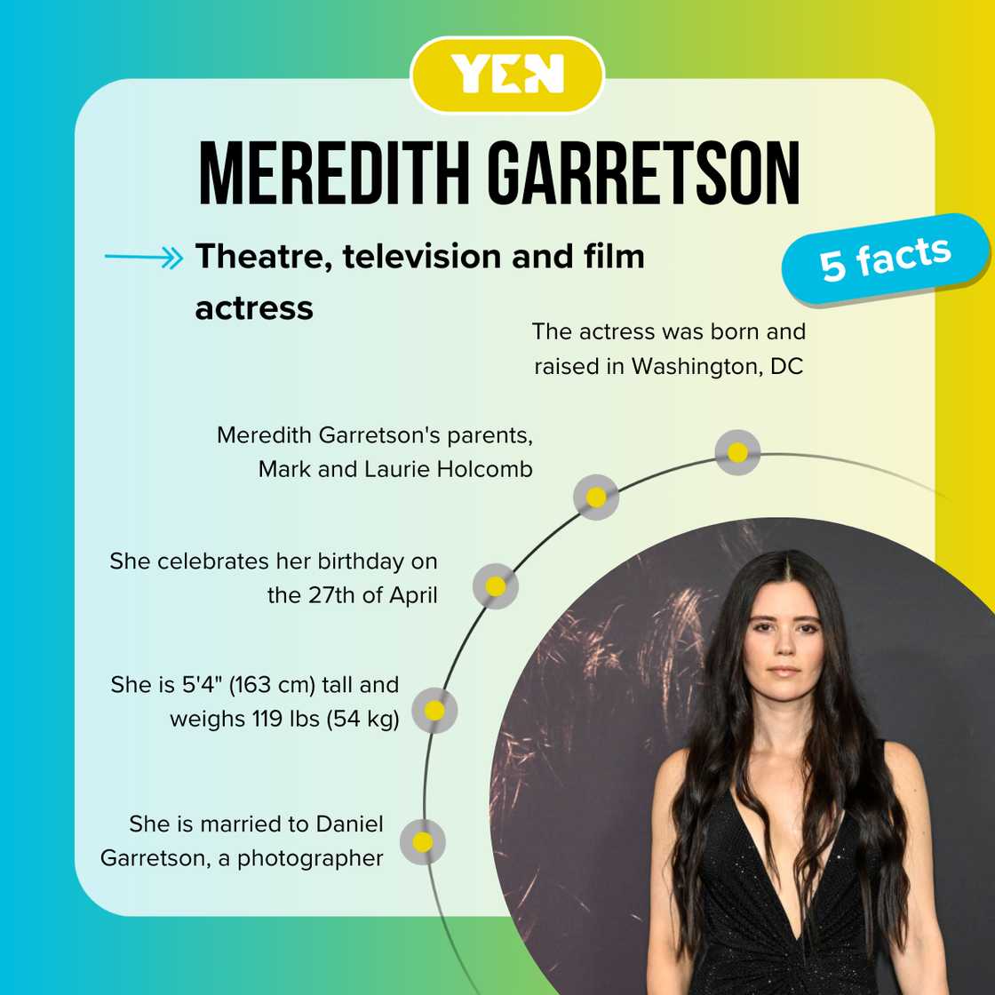 Top 5 facts about Meredith Garretson