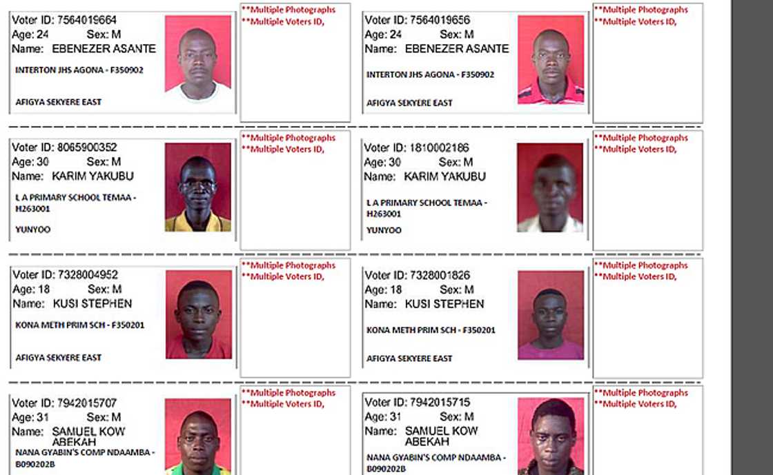 Full list of 2020 final voter register published Full list of 2020 final voter register published