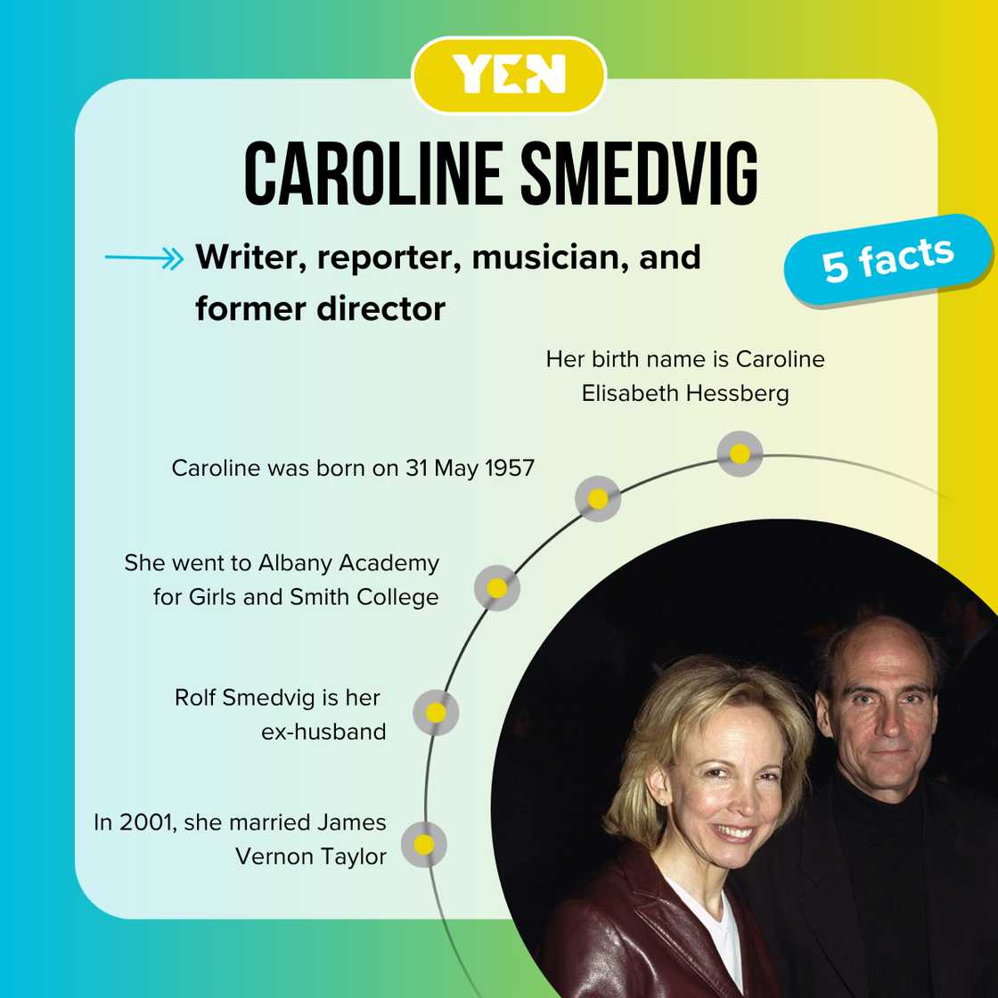Top 5 facts about Caroline Smedvig Top 5 facts about Caroline Smedvig