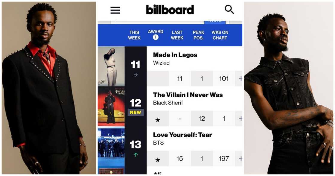 Black Sherif Sets New Record As The Villain I Never Was Peaks At No 12 on Billboard World Albums Chart Black Sherif Sets New Record As The Villain I Never Was Peaks At No 12 on Billboard World Albums Chart