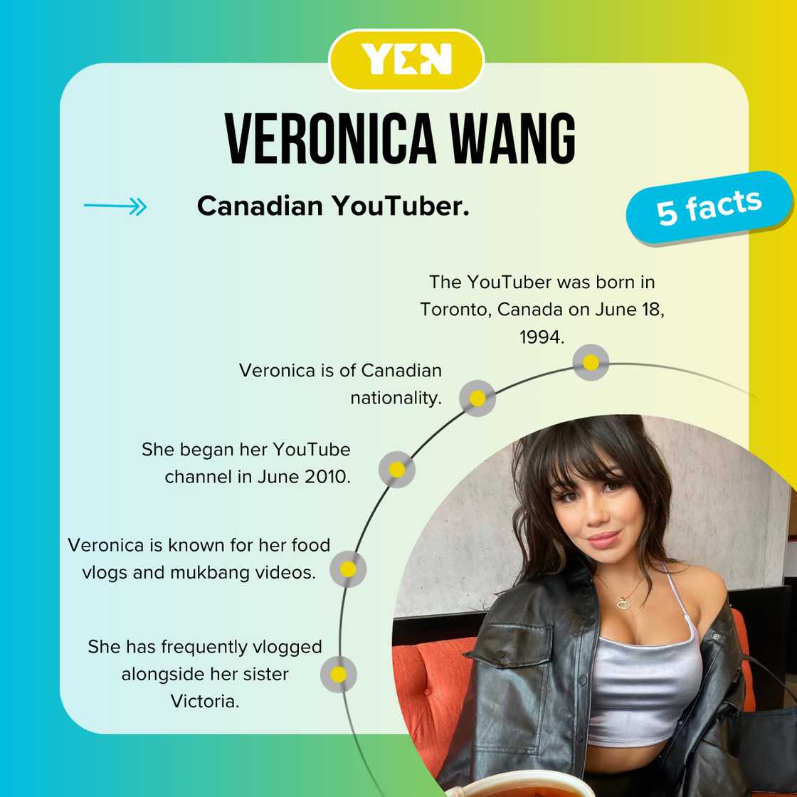 Five facts about Veronica Wang Five facts about Veronica Wang