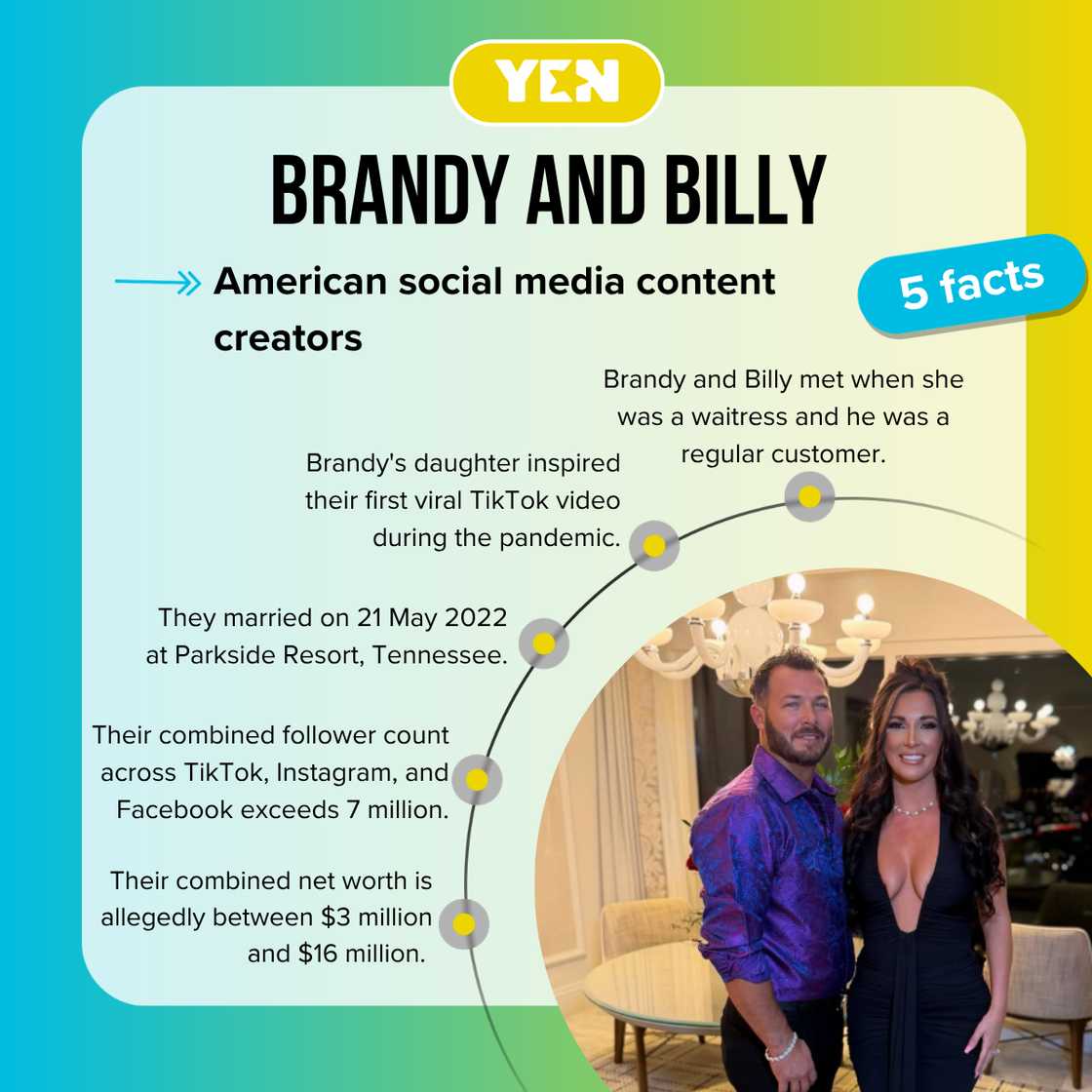 Facts about TikTok stars' Brandy and Billy