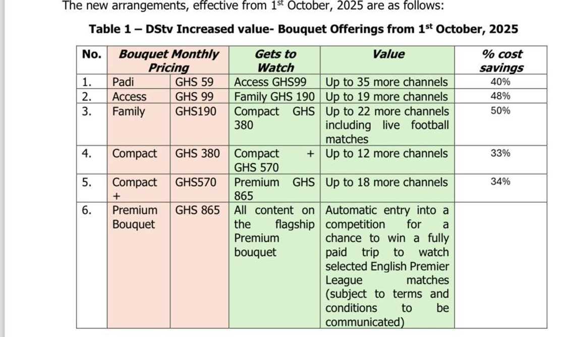 DSTV packages