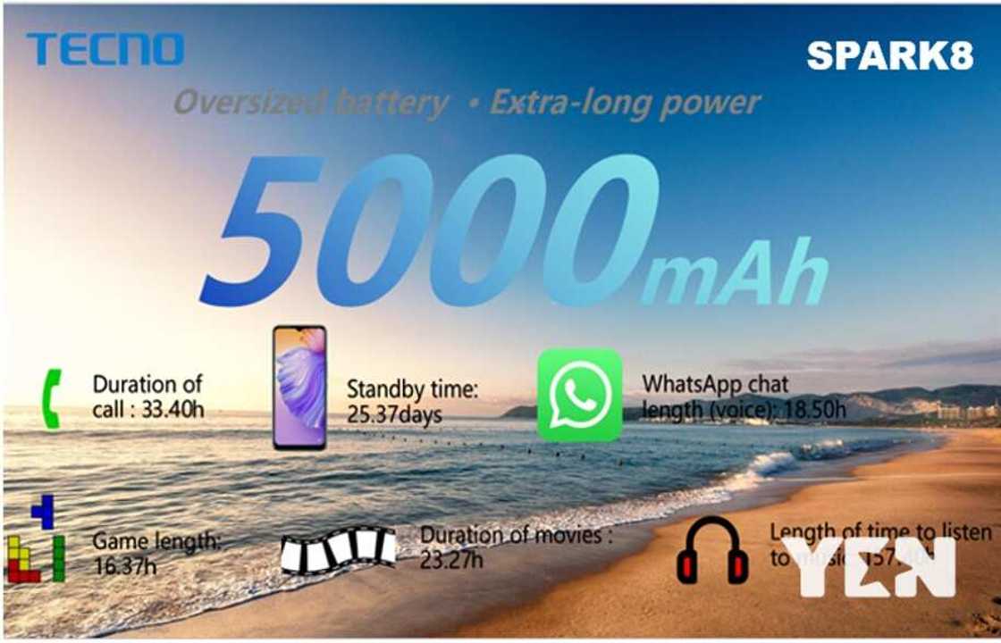 Tecno unveils the latest Spark series - The Tecno Spark 8