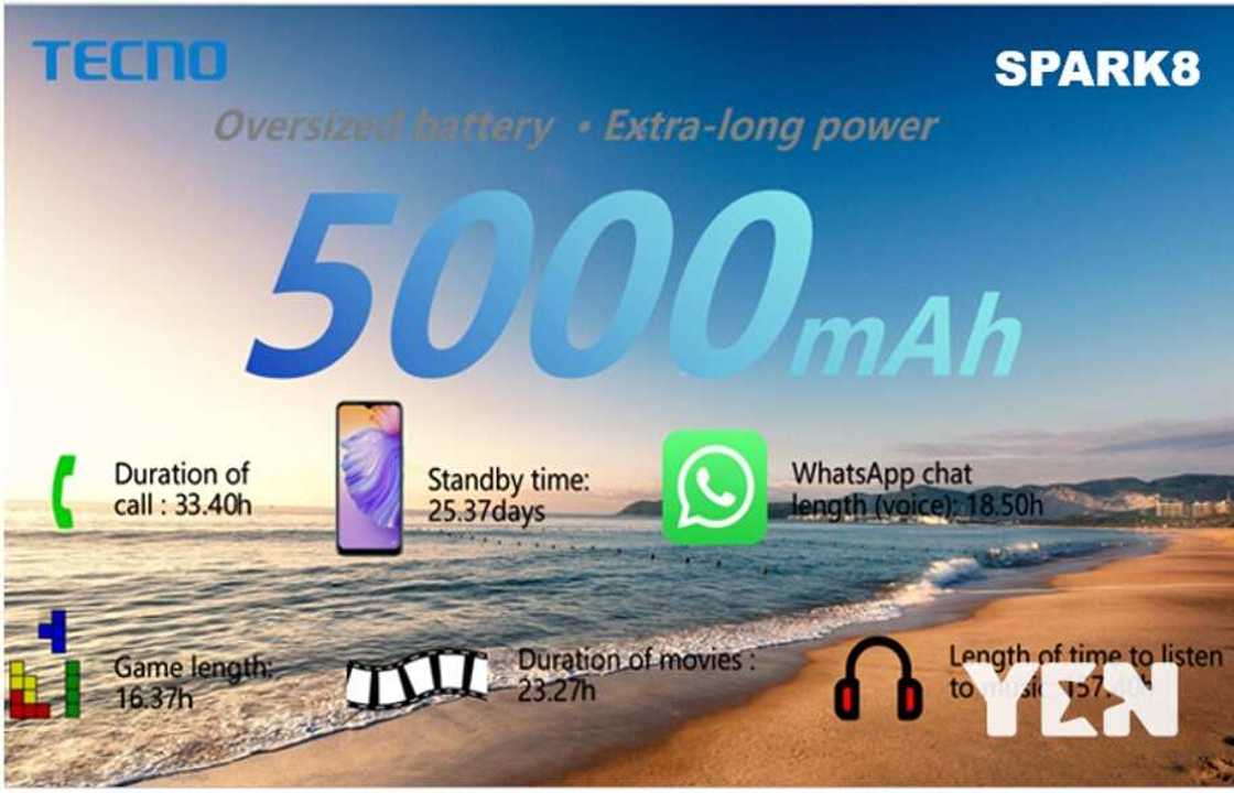 Tecno unveils the latest Spark series - The Tecno Spark 8 Tecno unveils the latest Spark series - The Tecno Spark 8
